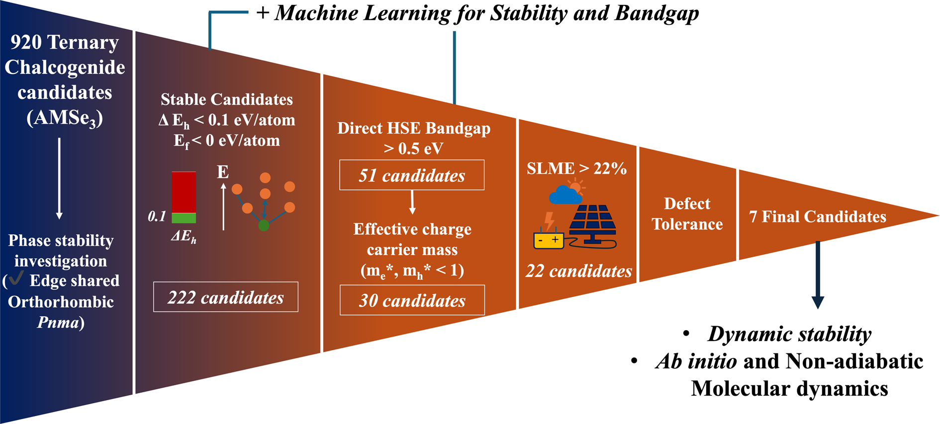 TOC graphic for Journal of Materials Chemistry A paper