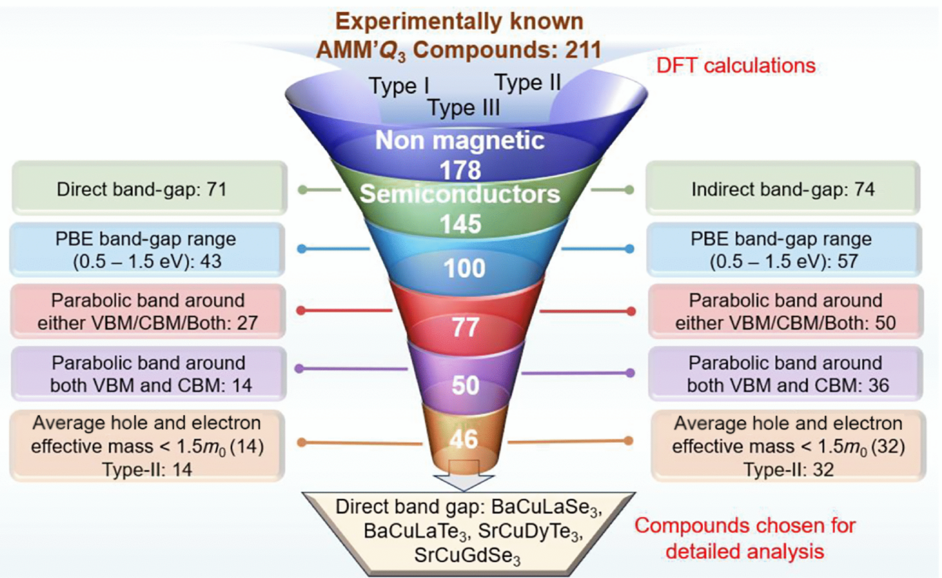 TOC graphic for Physical Review Applied paper