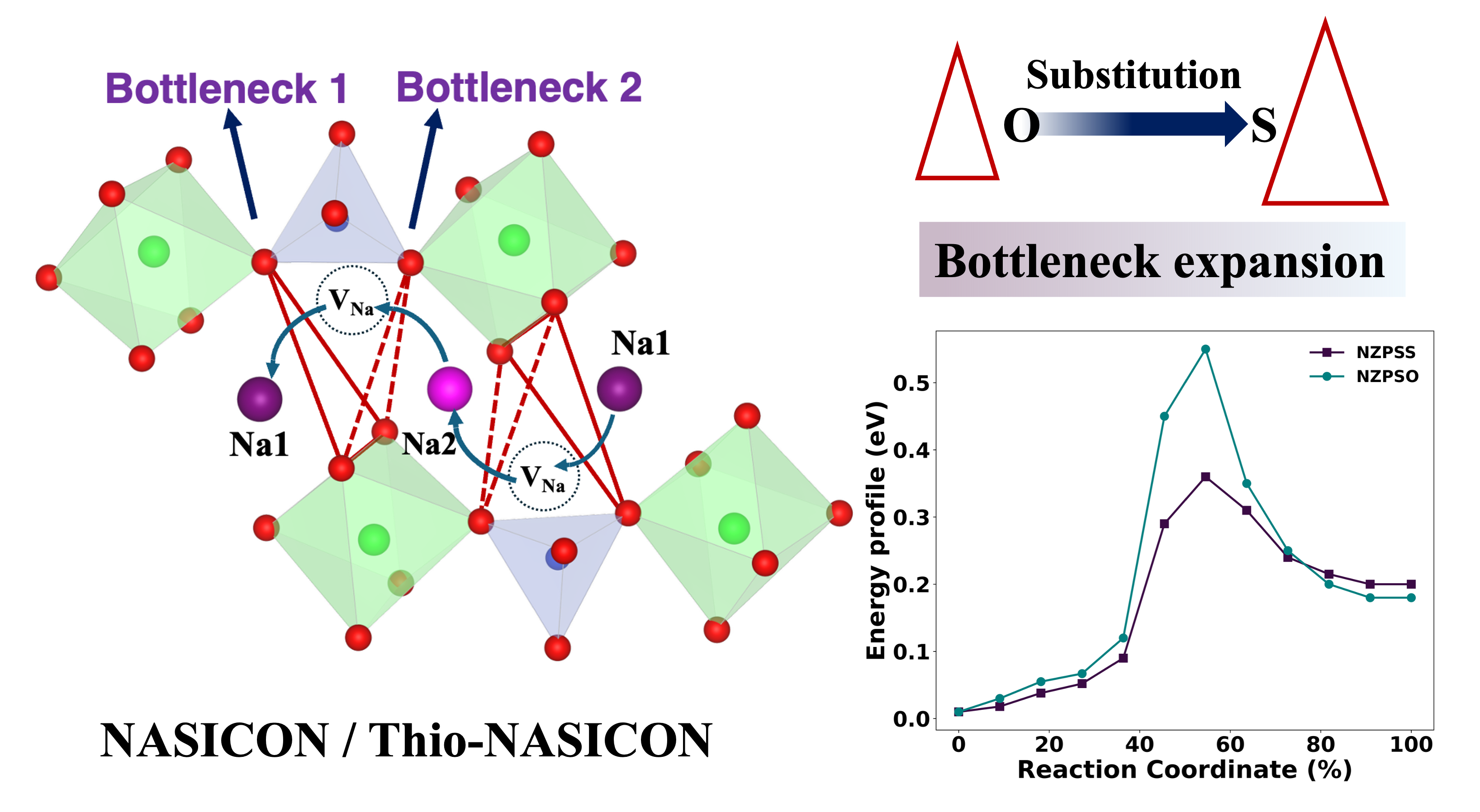 TOC graphic for ACS Applied Energy Materials paper